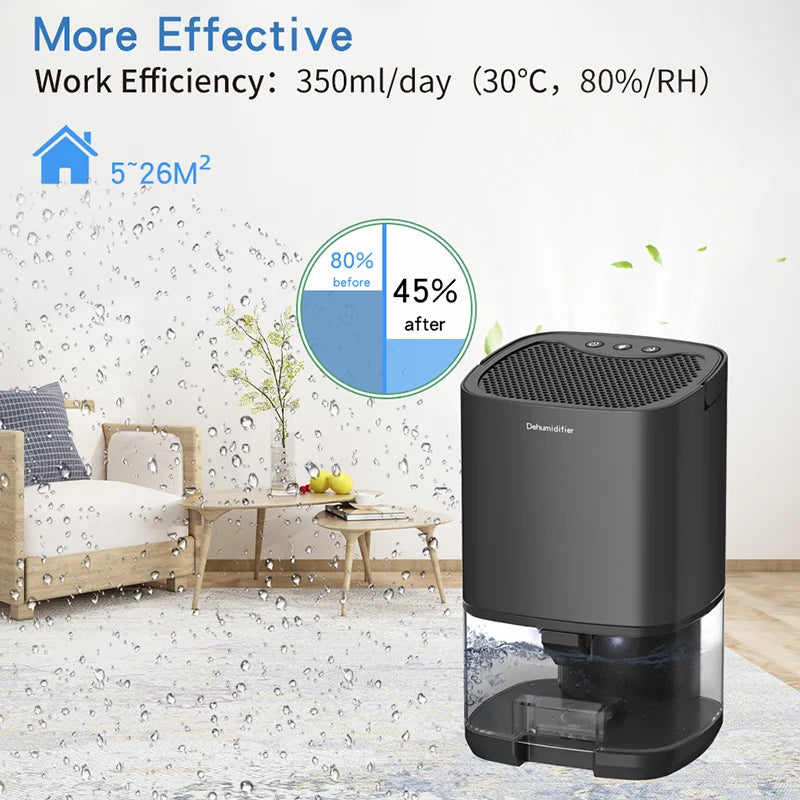 Portable Air Dehumidifier – Mute Moisture Absorber and Air Dryer for Home, Bedroom, Office, Kitchen (EU/US Plug)