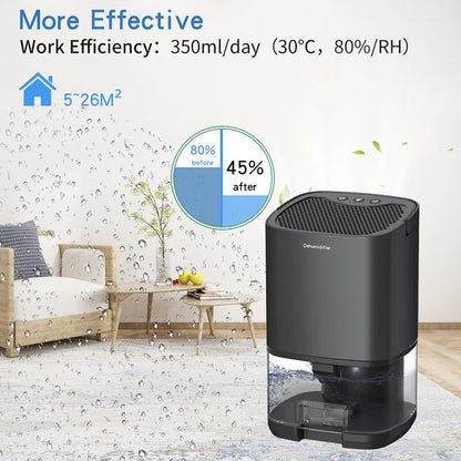 Portable Air Dehumidifier – Mute Moisture Absorber and Air Dryer for Home, Bedroom, Office, Kitchen (EU/US Plug)