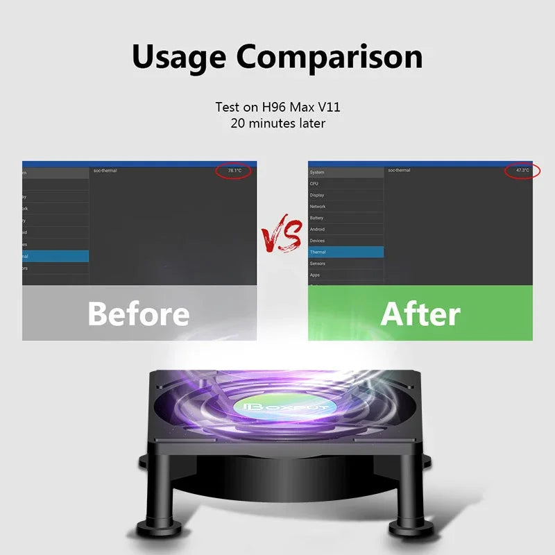 Cooling Fan for Android TV Box – USB Powered Radiator Mini Fan – Silent and Quiet Cooler for Routers, Computers and Set Top Boxes