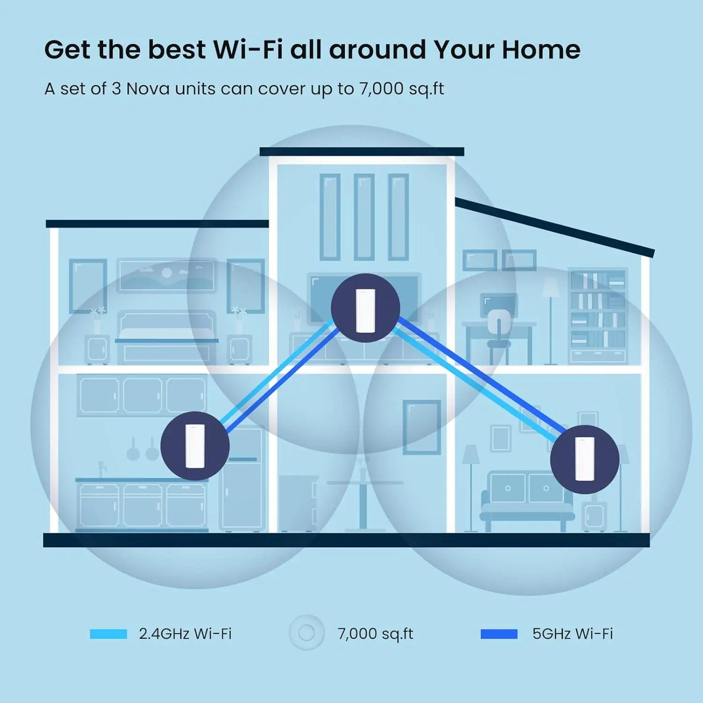 Tenda AX3000 WiFi6 Mesh System EM/MX12 - Wireless Router & Range Extender for Up to 7000 sq.ft. Wi-Fi 6 Mesh