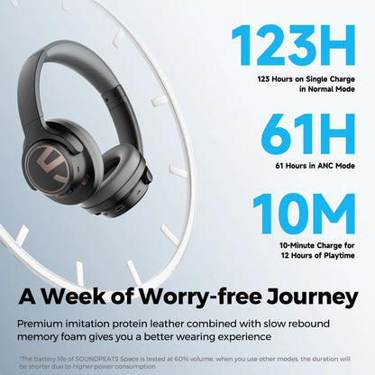 SoundPEATS Space Bluetooth 5.3 Headphones - Wireless Hybrid Active Noise Cancelling Headphones with 123H Playtime, Mic, and Multipoint Connection