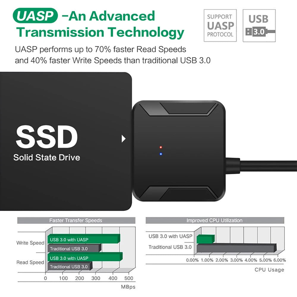 High-Speed SATA to USB 3.0 Adapter Cable for 2.5/3.5 Inch SSD HDD - UASP Supported with 12V Power Adapter