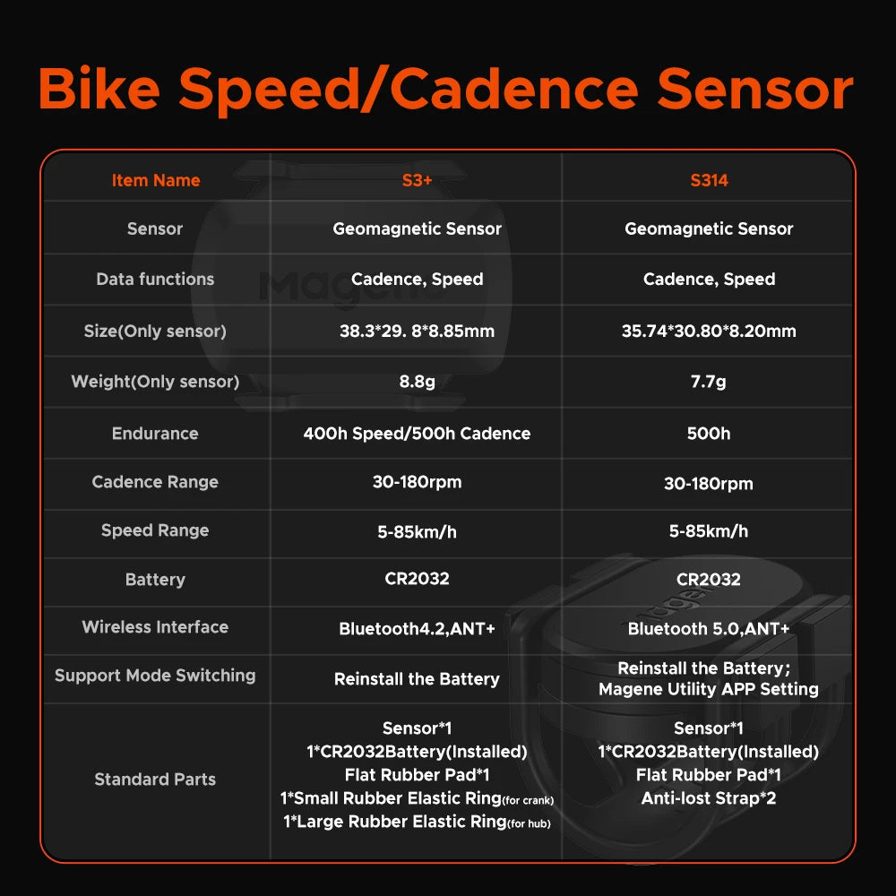 Magene S3+ Speed Cadence Sensor – ANT+ Bluetooth Dual Sensor for Speed and Cadence, Bike Accessories Compatible with Wahoo, Onelap, Zwift