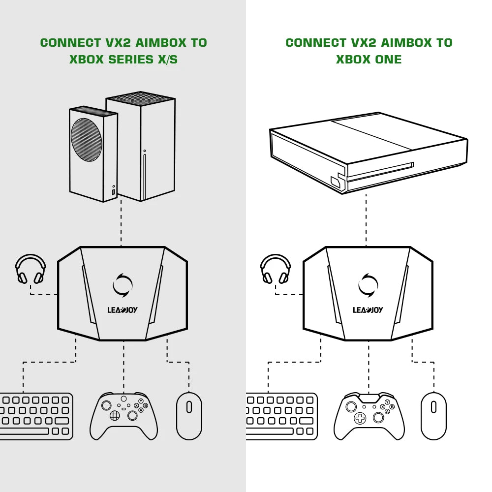 LEADJOY VX2 AimBox Keyboard and Mouse Controller Adapter - Converter for Xbox Series X, Series S, PS4, and Nintendo Switch