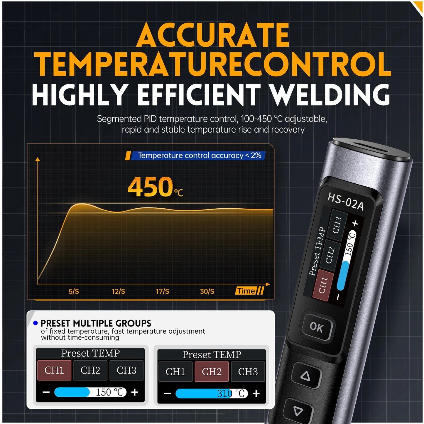 FNIRSI HS-02 Adjustable Temperature Soldering Iron - DC 24V, 100-450℃ | 100W Portable Rework Station for Welding & Repair