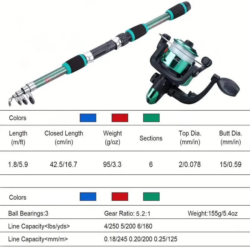 Full Fishing Pole Set with Telescopic Rod, Spinning Reel, Baits, and Hooks - Travel Ready Pole Kit