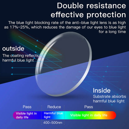 Magnetic Eyeglass Frame for Quest 3 – Prescription Lenses, Anti-Blue Myopia Lens – VR Glasses Optics Lens Replacement Accessories