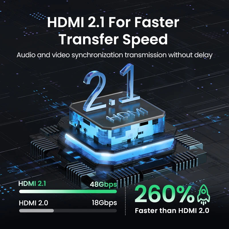 UGREEN HDMI 2.1 Splitter Switch - 8K 60Hz, 4K 120Hz, 2-in-1 Out for TV, Xiaomi, Xbox Series X, PS5 - HDMI-compatible Monitor Switcher