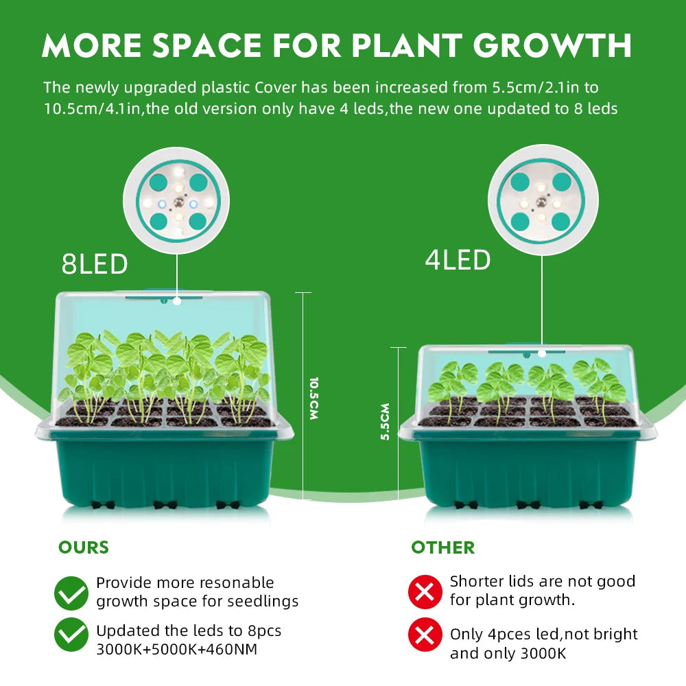 Full Spectrum LED Grow Light with Seedling Tray - Plant Seed Starter Trays for Greenhouse Growing - 12 Cells Per Tray with Drainage Holes