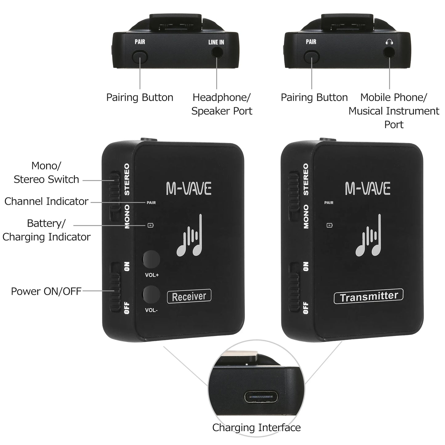 M-VAVE SWS10 2.4GHz Wireless Earphone Monitor Transmission System - USB Rechargeable Transmitter & Receiver for Mono/Stereo Support