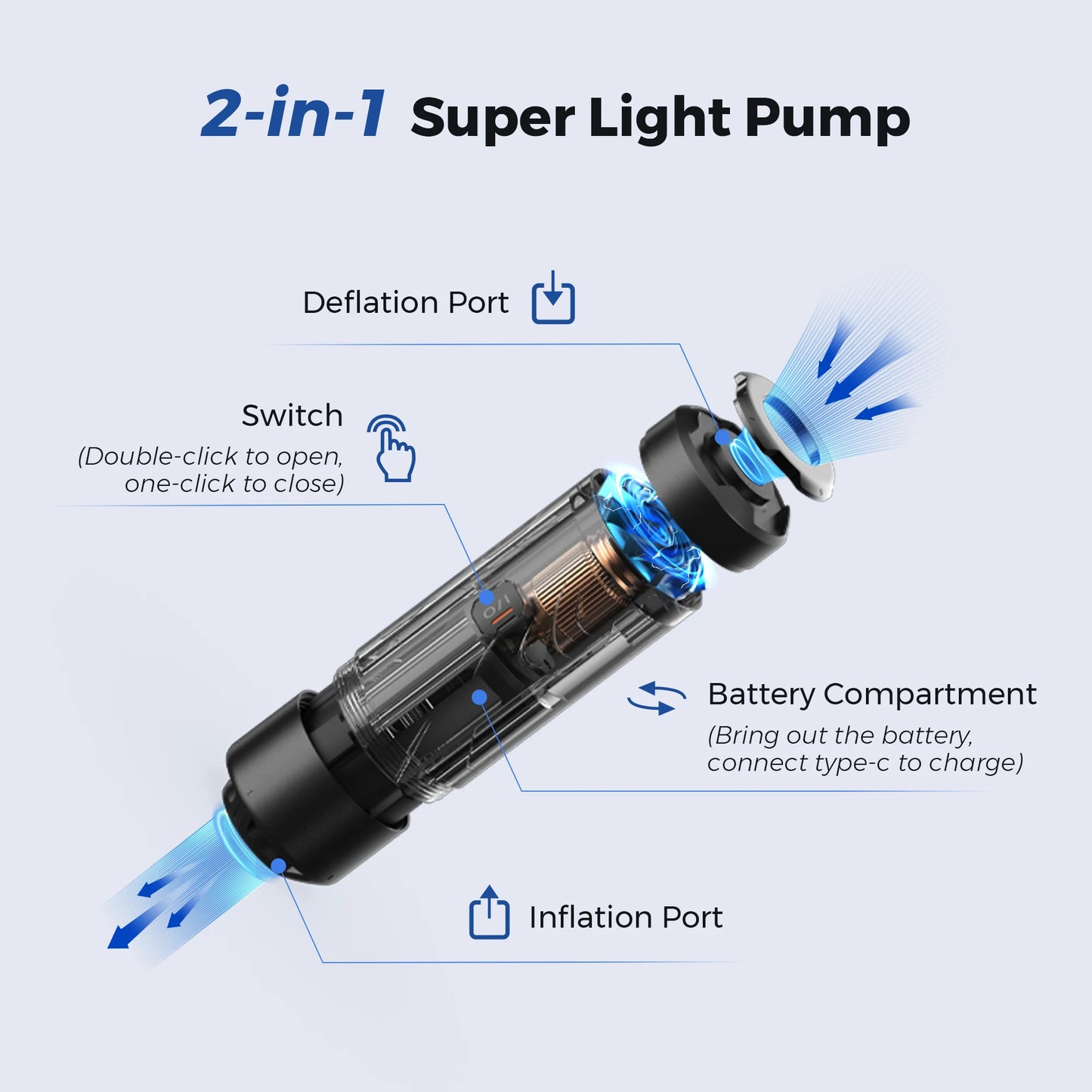 FLEXTAILGEAR ZERO PUMP – 34g Portable Air Pump for Inflatables, Rechargeable Battery, Ultra Mini Electric Pump