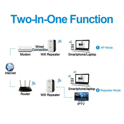 300Mbps Wireless WiFi Repeater - Remote WiFi Extender Amplifier - 802.11N Booster for WiFi Coverage Extension - Europe Compatible