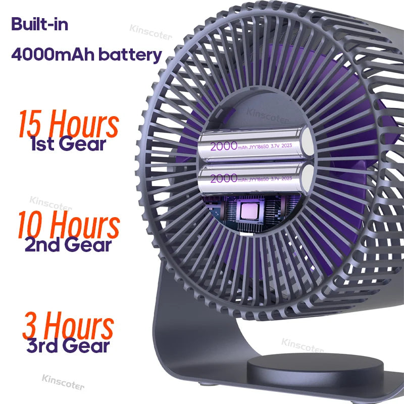 KINSCOTER Multifunctional Electric Fan Circulator - Wireless Portable Home Quiet Ventilator for Desktop, Wall, Ceiling, and Air Cooling