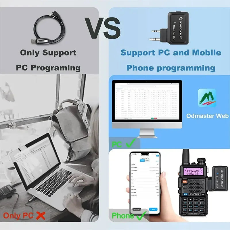 TIDRADIO Ham Radio Wireless Programmer Adapter – APP and PC Program for Baofeng UV-5R and Multiple Models, Alternative to Programming Issues