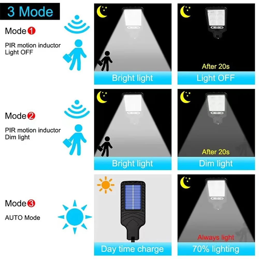 Solar Outdoor LED Wall Light - Waterproof Human Body Induction Light with 3 Modes for Garden, Terrace, Garage, Courtyard, and Street Lighting