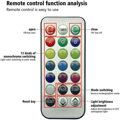 LED Wireless Car Interior Environmental Light - Remote Control Car Roof Foot Atmosphere Light, Battery-Powered Decoration