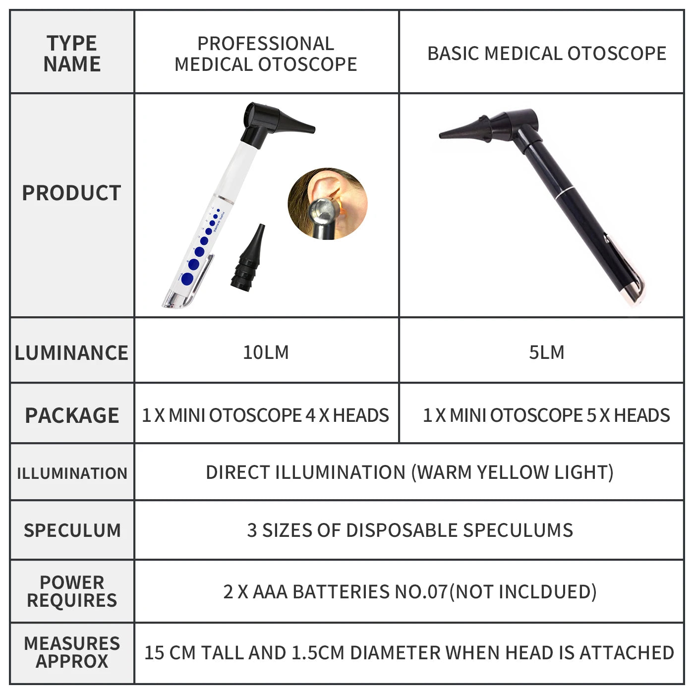 Clinical Diagnostic Ear Examination Set - Medical Otoscope & Ophthalmoscope Pen with Ear Light Magnifier & Cleaner