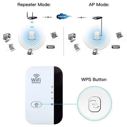 300Mbps Wireless WiFi Repeater - Remote WiFi Extender Amplifier - 802.11N Booster for WiFi Coverage Extension - Europe Compatible