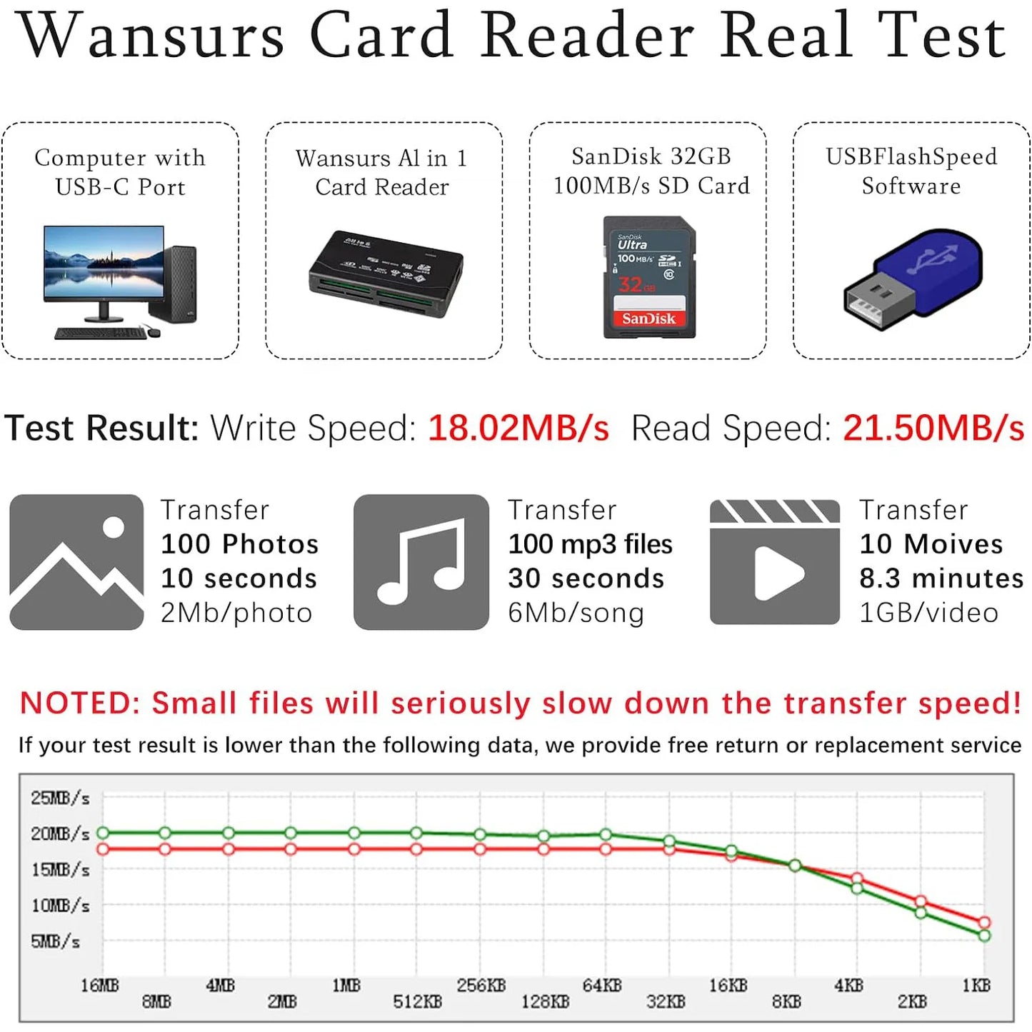 All-In-One Memory Card Reader – USB External SD, SDHC, Mini Micro M2, MMC, XD, CF Cardreader for MP3 and Digital Cameras