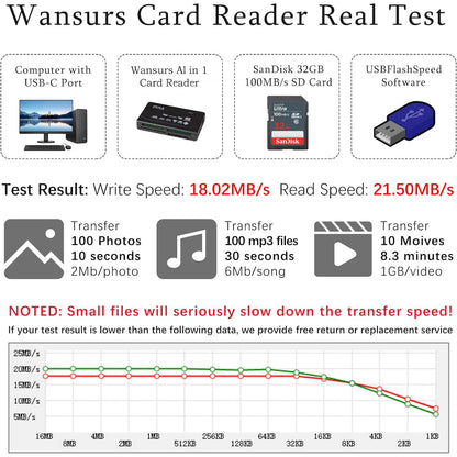 All-In-One Memory Card Reader – USB External SD, SDHC, Mini Micro M2, MMC, XD, CF Cardreader for MP3 and Digital Cameras