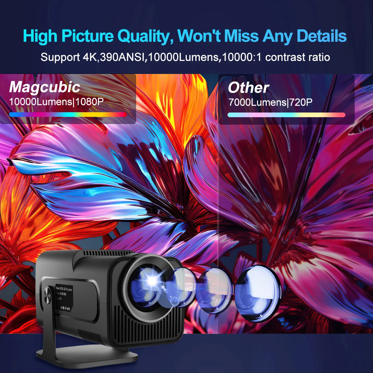 Magcubic 4K Android 11 Projector – Native 1080P, 390 ANSI, Dual WiFi 6, BT 5.0, Portable Cinema, Upgraded HY300