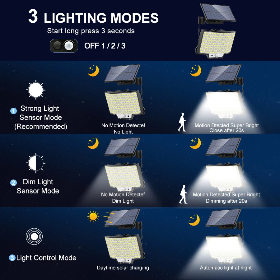 348LED Solar Lamp: Outdoor Security Light with Motion Sensor - Waterproof, Powerful Spotlight Solar for Garden and Garage Security