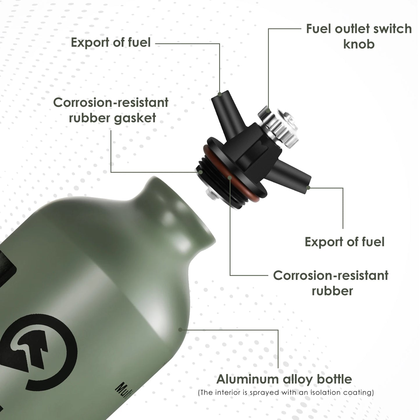 Portable Liquid Fuel Bottle - Aluminum Gasoline, Kerosene, Alcohol Storage Can, 0.5L/1L Options