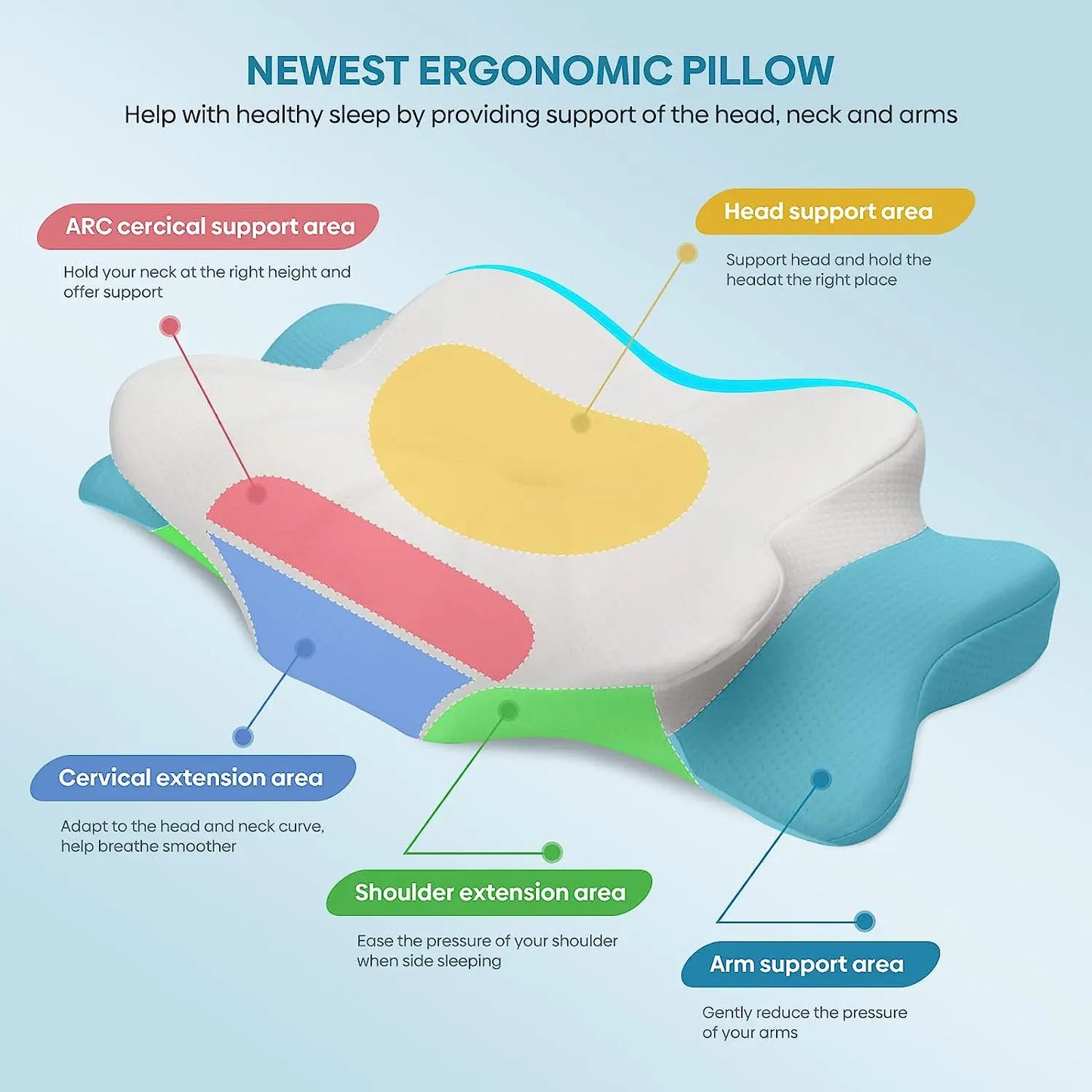 Odorless Orthopedic Pillow for Neck and Shoulder Pain: Memory Foam Ergonomic Sleeping Cervical Pillow by Pulatree