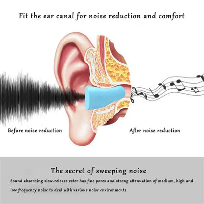 Soundproof Sleeping Ear Plugs - Soft Mute Anti-Noise Earplugs for Sleep, Slow Rebound Design for Students