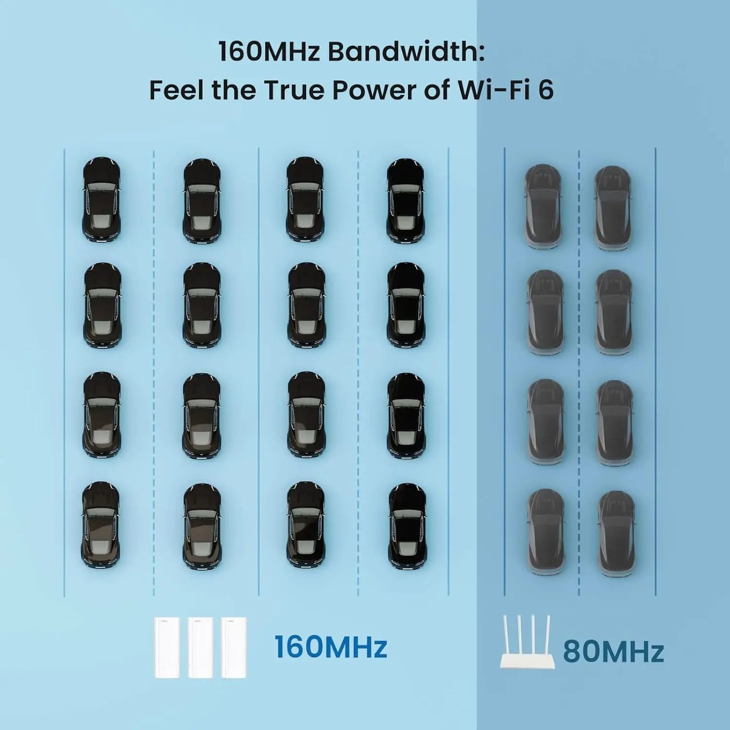 Tenda AX3000 WiFi6 Mesh System EM/MX12 - Wireless Router & Range Extender for Up to 7000 sq.ft. Wi-Fi 6 Mesh