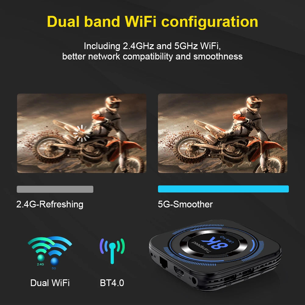 Transpeed Android 12 TV Box – Allwinner H618, Dual WiFi, 32G/64G, Quad Core Cortex A53, 8K/4K BT Voice Media Player