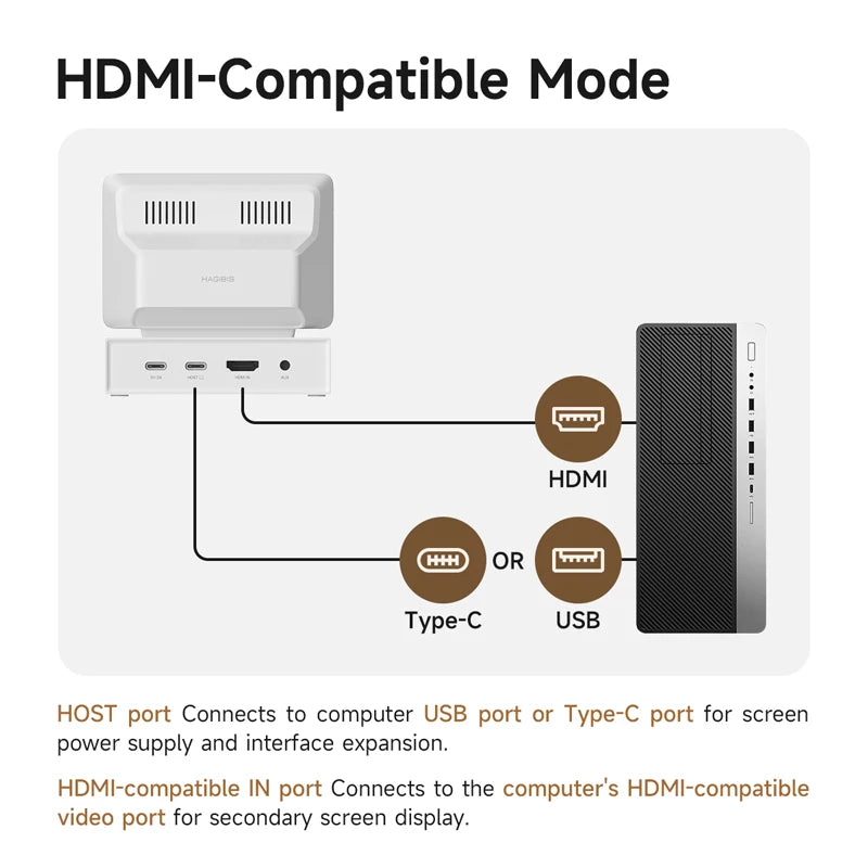 Hagibis 3.5-Inch IPS Mini Screen: AIDA64 Mini PC Monitor with USB-C Hub for Laptop, PC, MacBook - CPU, RAM, HDD Data Display