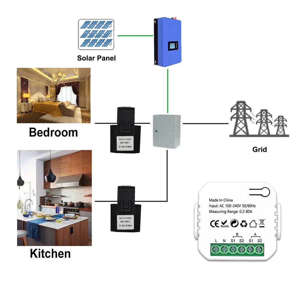 Tuya WiFi Intelligent Energy Meter | Solar PV System Power Production & Consumption Monitor | Bidirectional Monitoring with APP Control | CT Compatible