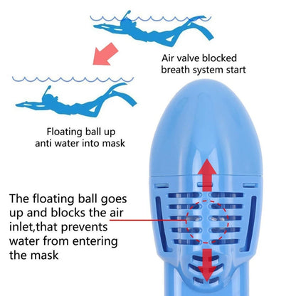 Underwater Snorkeling Full Face Mask Set - Anti-Fog Scuba Diving Respirator for Kids and Adults, Safe Breathing Swimming Mask