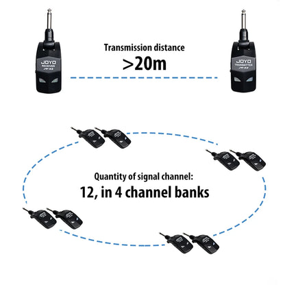 JOYO JW-03 Wireless Guitar System - 2.4GHz 4 Channels Transmitter and Receiver for Electric Guitar & Bass Amplifier