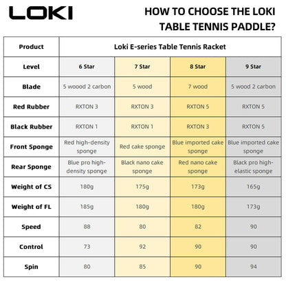 LOKI 9 Star Professional Table Tennis Racket - 5+2 Carbon Ping Pong Paddle with Sticky Rubbers, Ultra Offensive, Available in 6/7/8/9 Star Ratings