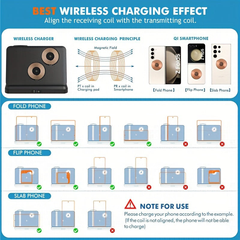 3 in 1 Wireless Charger Compatible with Samsung – For Galaxy S24/S23/S22/S21/S20, Note 20/10/9, Z Fold/Flip, Galaxy Watch 6/5 Pro and  Buds+