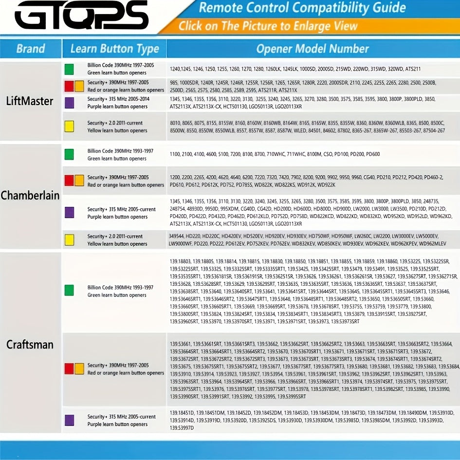 Universal Garage Door Remote for LiftMaster, Chamberlain, Craftsman – 1/2 pcs with 5 Color Learn Buttons (Purple, Yellow, Green, Orange, Red) and Keychain Included