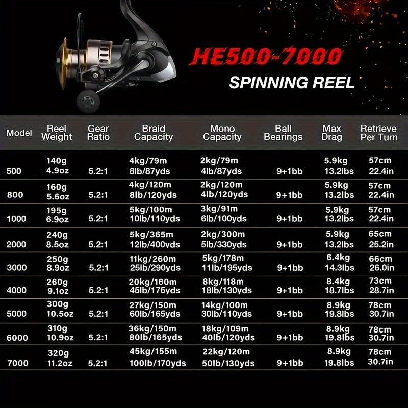 1pc HE1000-7000 Spinning Reel - Metal Cup & Rocker Arm, 5.2:1 Gear Ratio, Smooth and Sensitive Fishing Reel for Freshwater and Saltwater